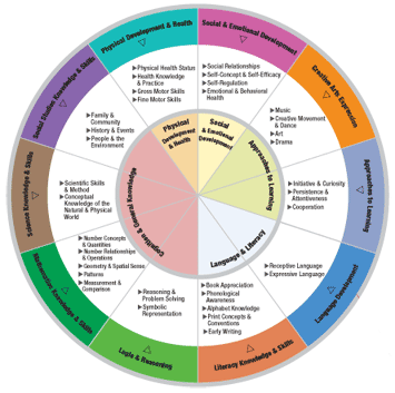 Meet framework goals & get kids ready for school! | Brookes Publishing Co.