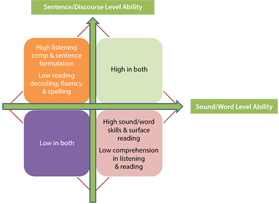 TILLS quadrant model