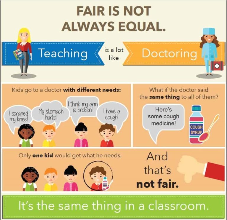 fair-is-not-always-equal-poster-brookes-publishing-co